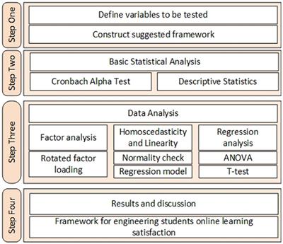 Enhancing engineering students’ satisfaction with online learning: factors, framework, and strategies